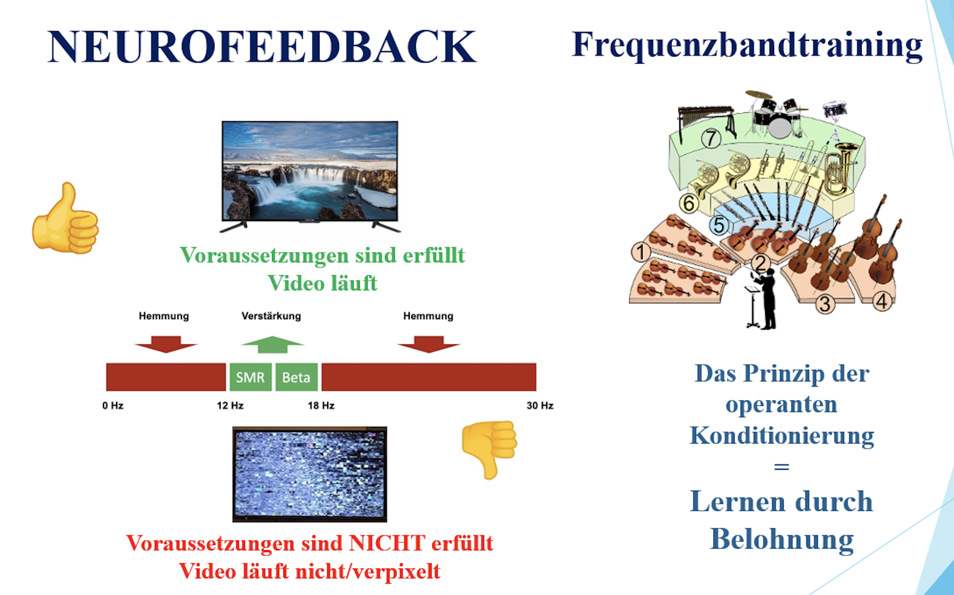 Frequenzband-Neurofeedback