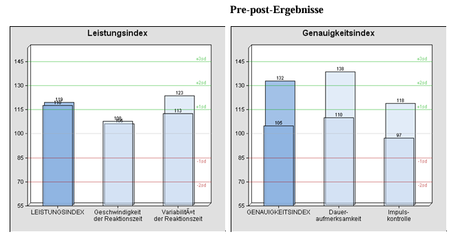 QIK-Test Ergebnis 8
